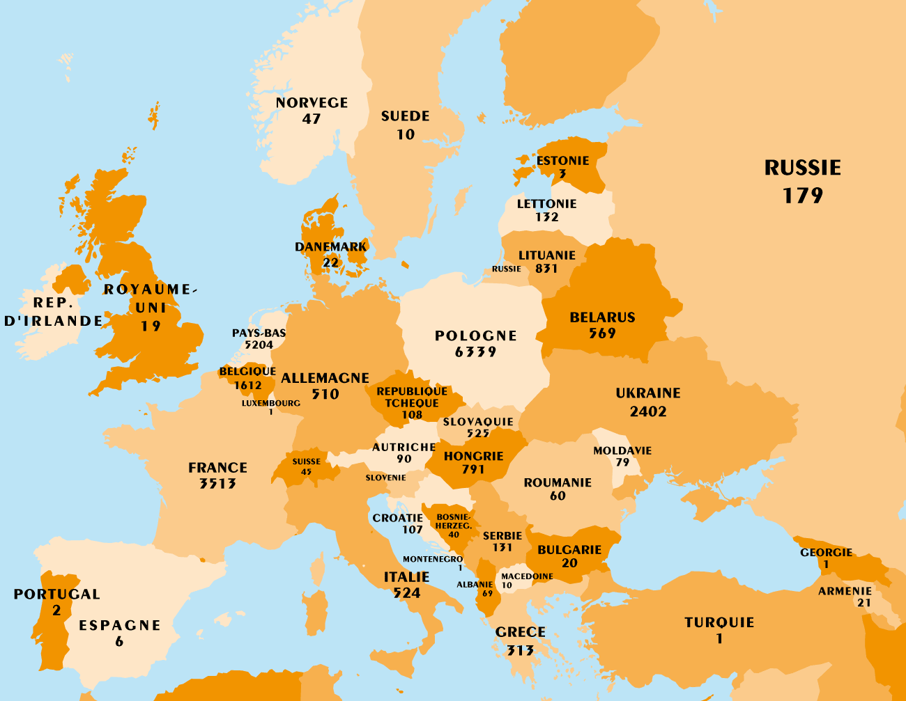 Les Justes parmi les Nations en Europe